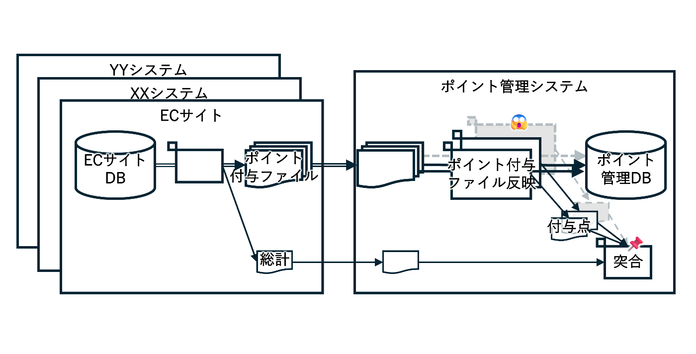Vol.14 けん制機能
