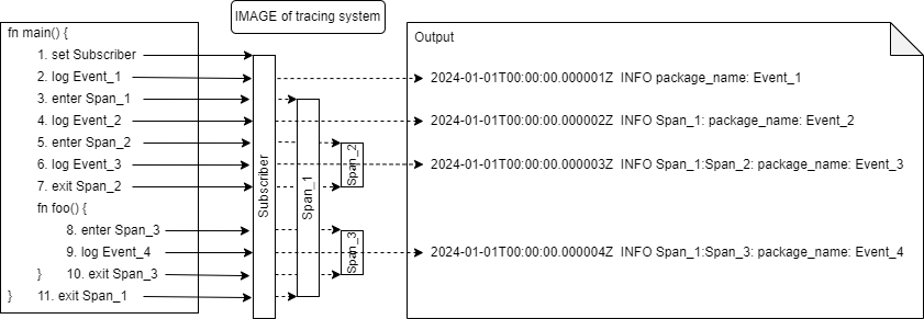 img_tracing_overview