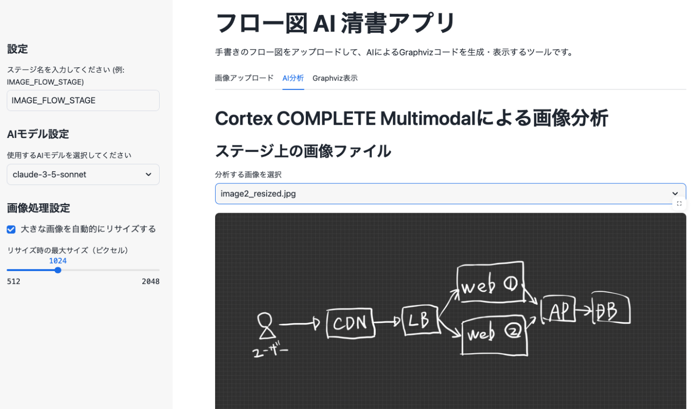 Cortex COMPLETE Multimodal による画像分析機能