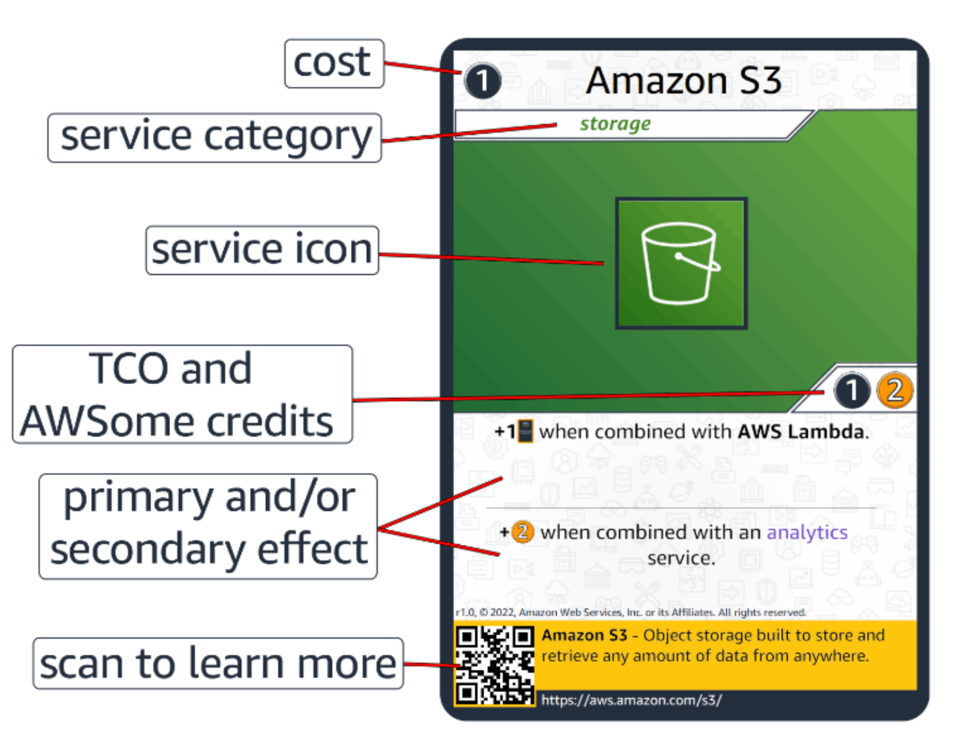 AWS BuilderCards 2nd Edition攻略｜moriko