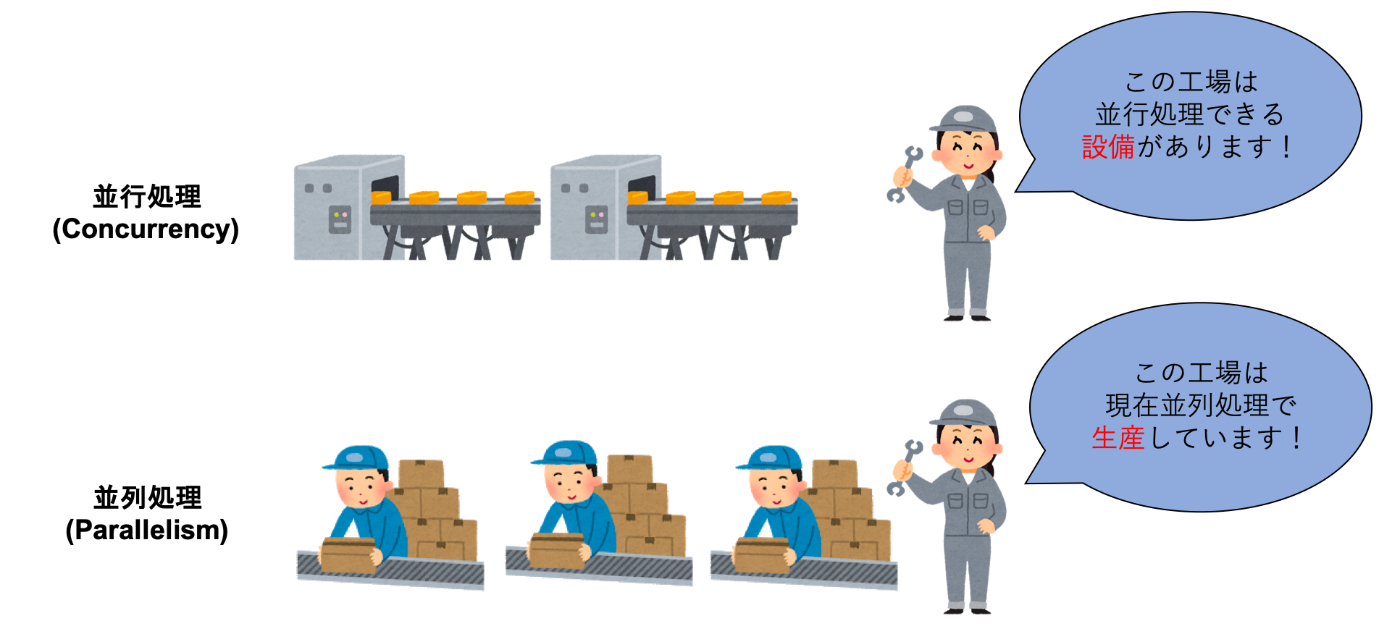 並行処理と並列処理｜Goでの並行処理を徹底解剖！
