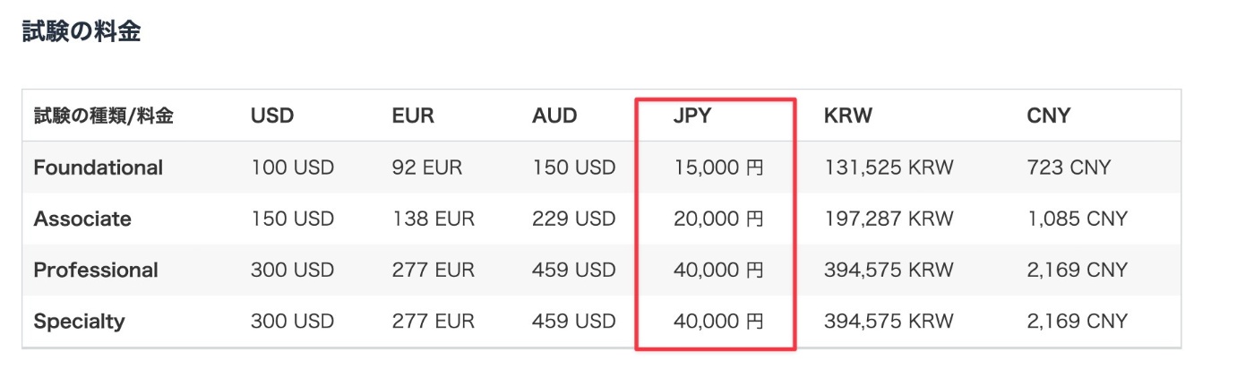 AWS 受験代
