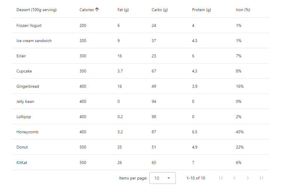 ソート機能付きVDataTable