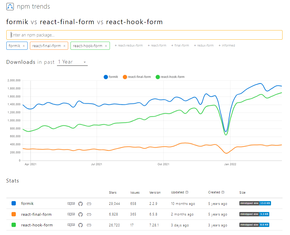 react-mui-v5-react-hook-form