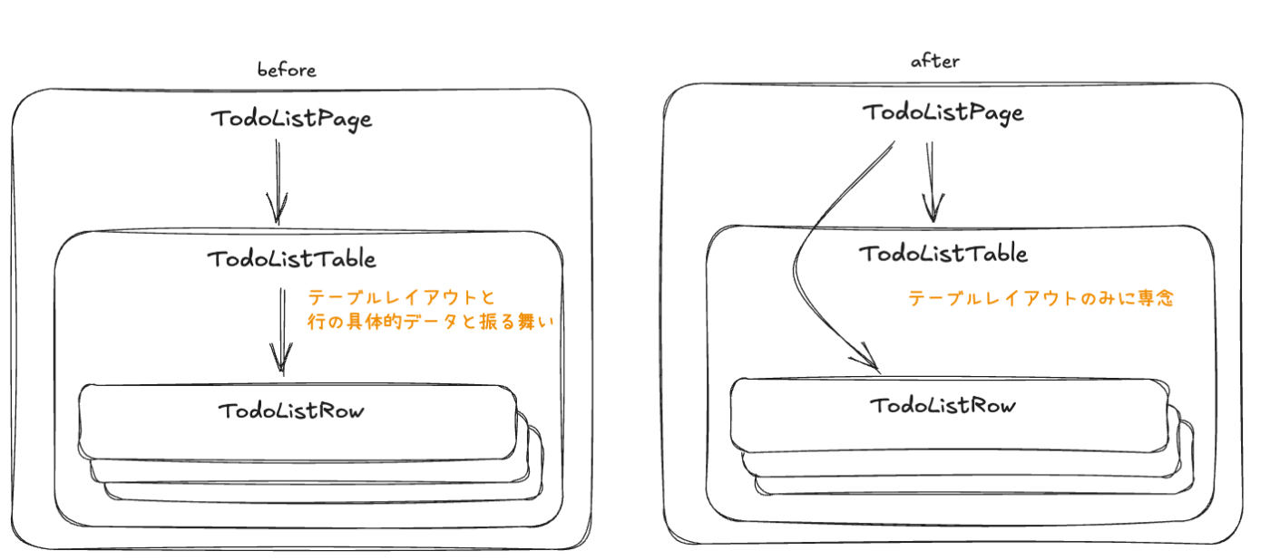 before・after