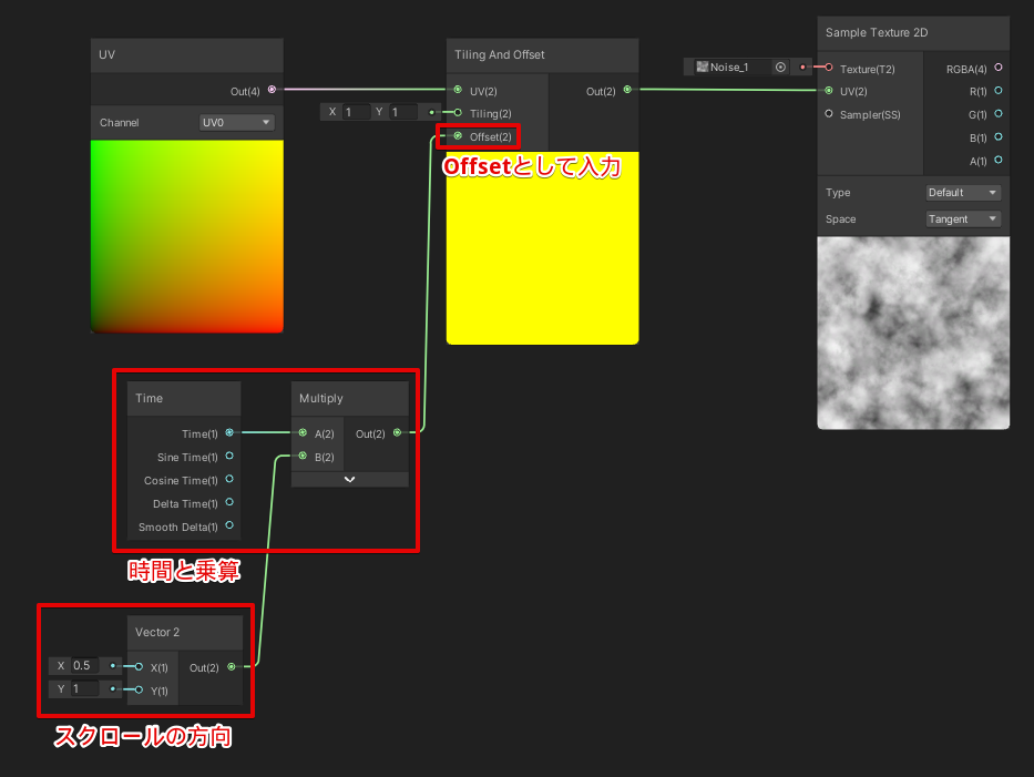 いろいろなuvスクロール Unity Shadergraph Cookbook Vol 1 Shadergraph 入門