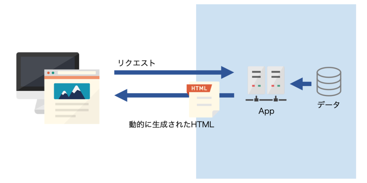 server side application