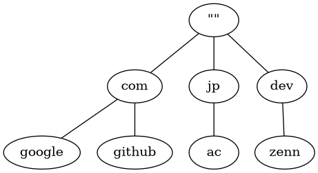 DNS - しめじ XServerドメインでDNSレコードを追加・編集する方法 | サーバー