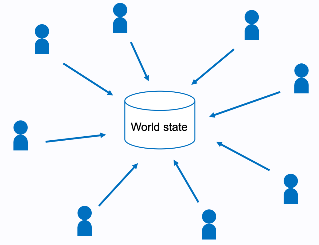 Ethereum Transactions｜(W3)Ethereum Developer Bootcamp（和訳）