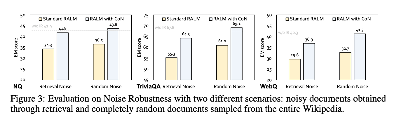 Figure3