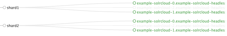 solradmin_node_failover_4