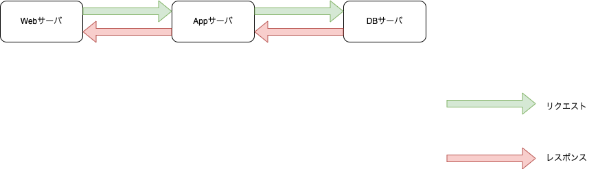 図1: アーキテクチャの概要