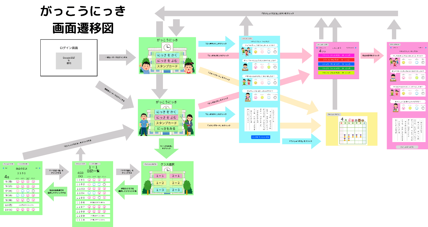 画面遷移図