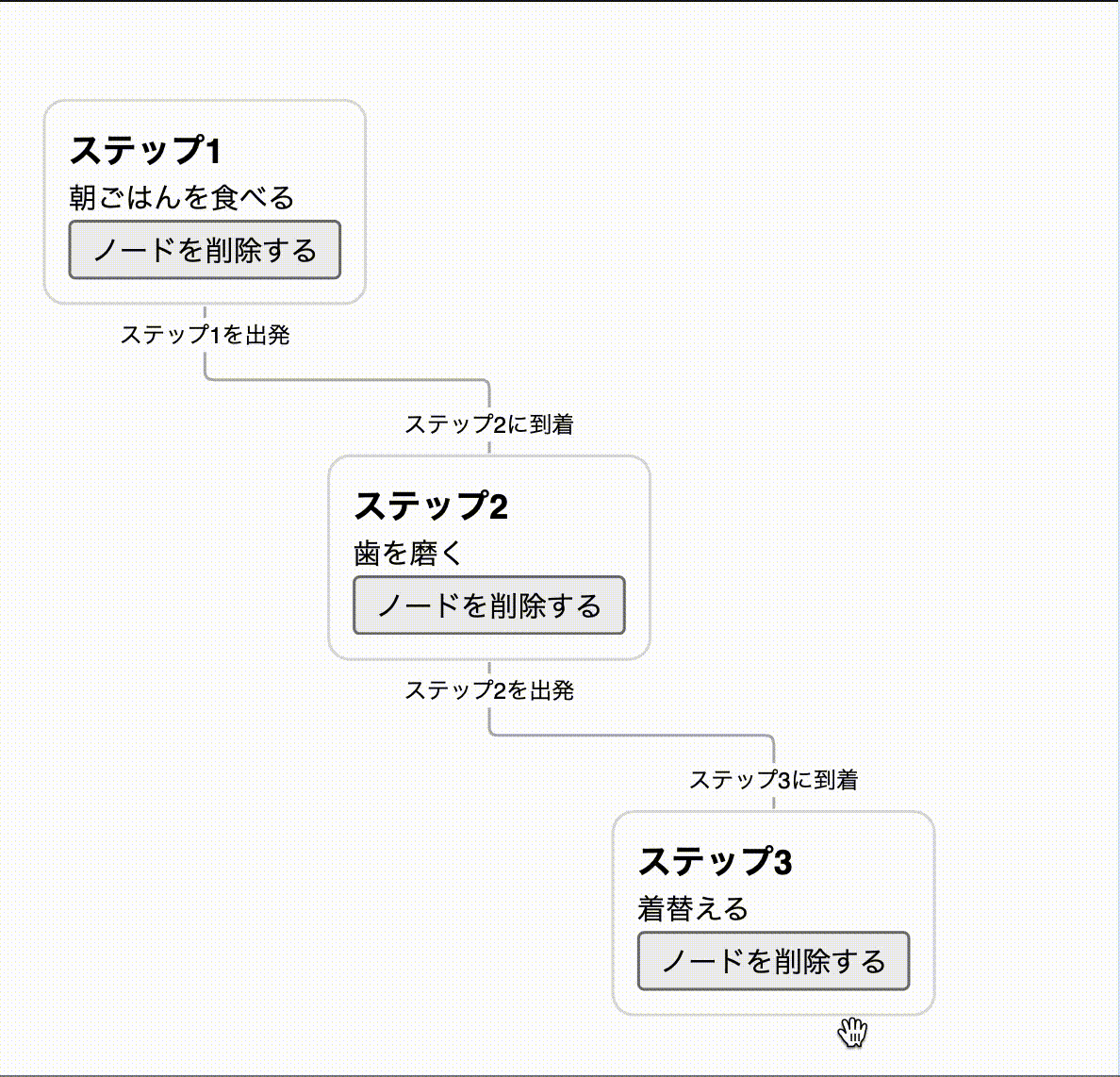 中央のノードが削除されるアニメーション