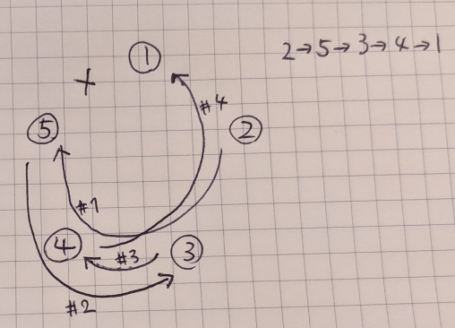 橋5が使えない場合の最短ルート