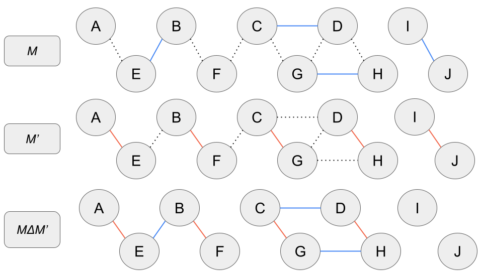 symmetric_difference