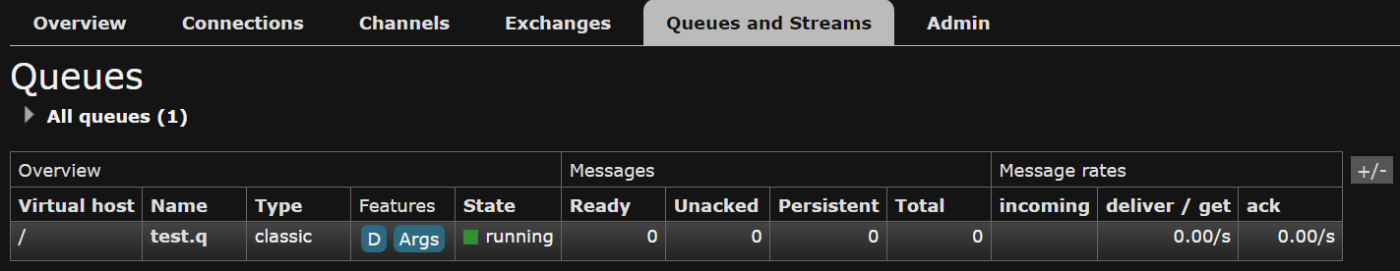 Messages 0 0 0 0