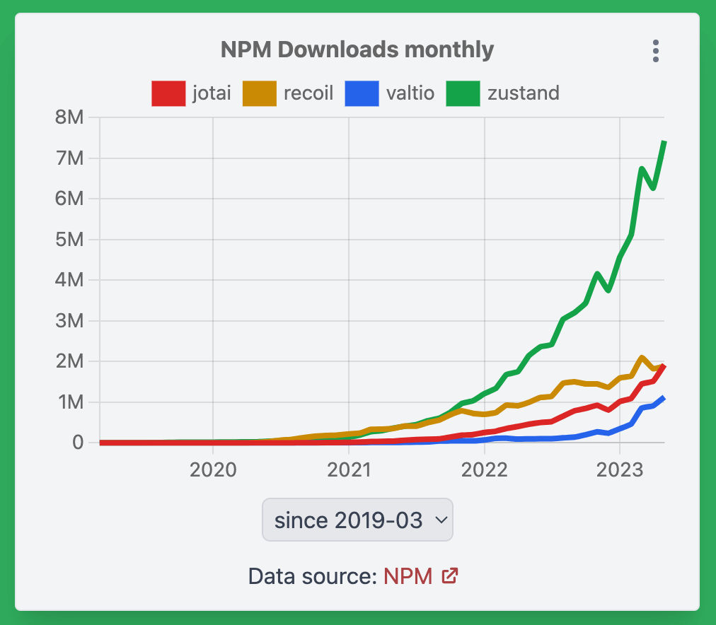 NPMダウンロード数