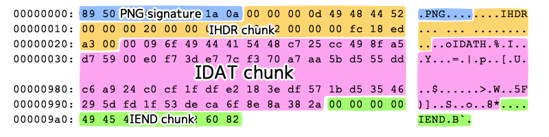 PNGファイル構造