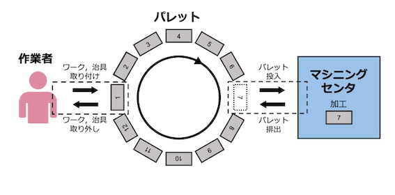 工場での作業イメージ