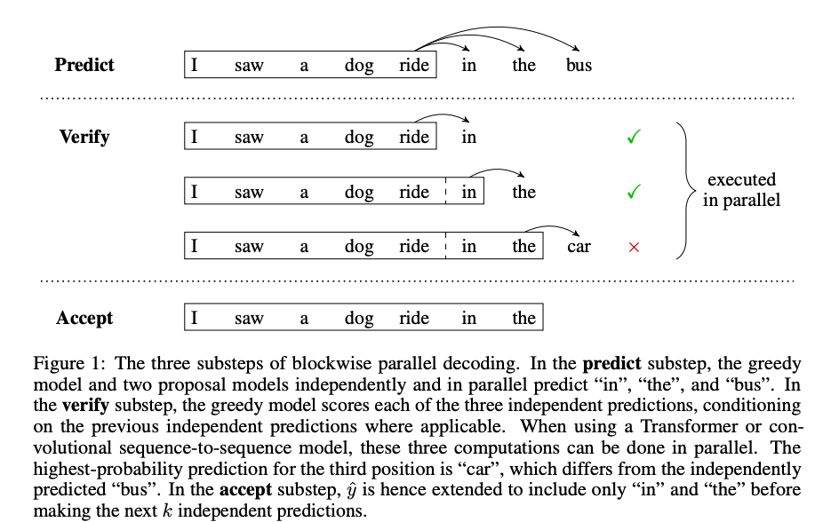 speculative_decoding