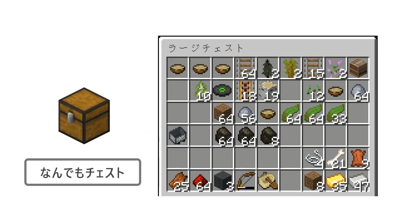 ブロック配置とアイテム付与 変数と型 C ではじめるマインクラフトプログラミング