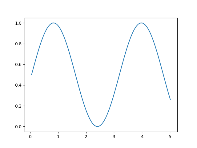 sin_wave