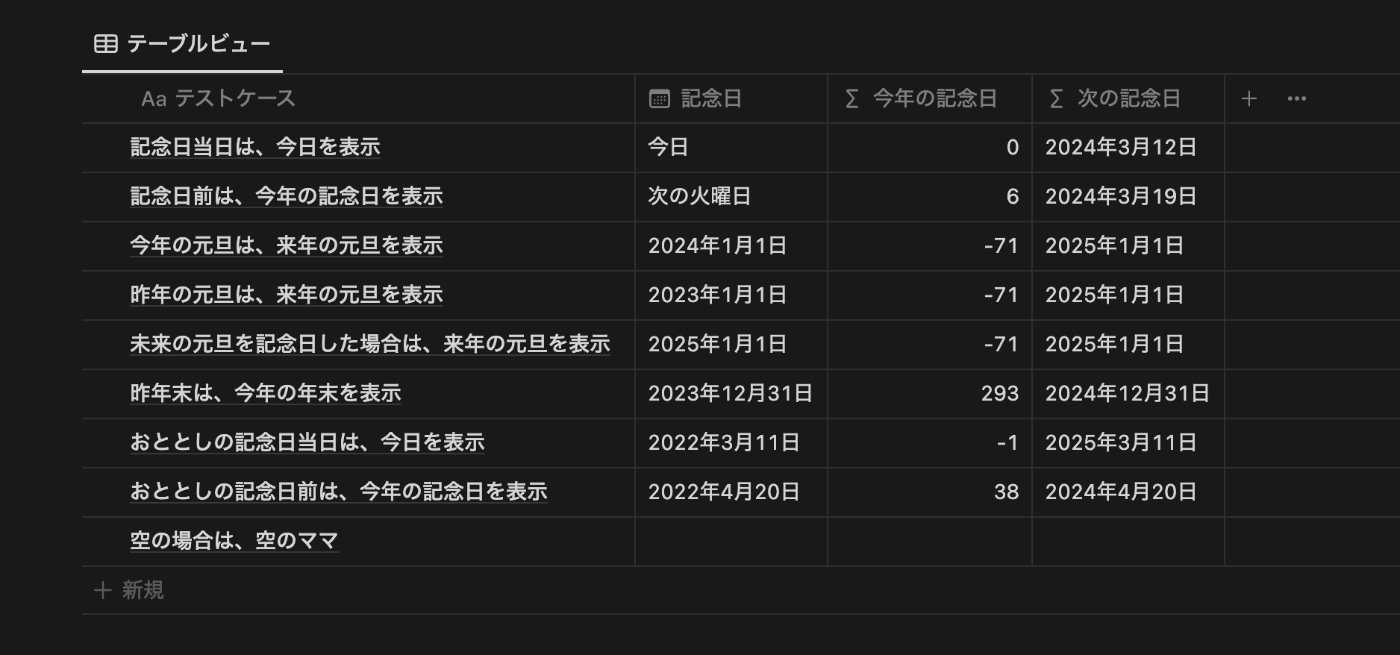 今年の記念日までの日数