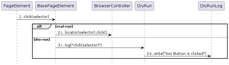 Dry Run Sequence