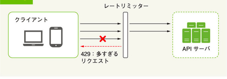 システム設計の面接試験」から学ぶシステム設計