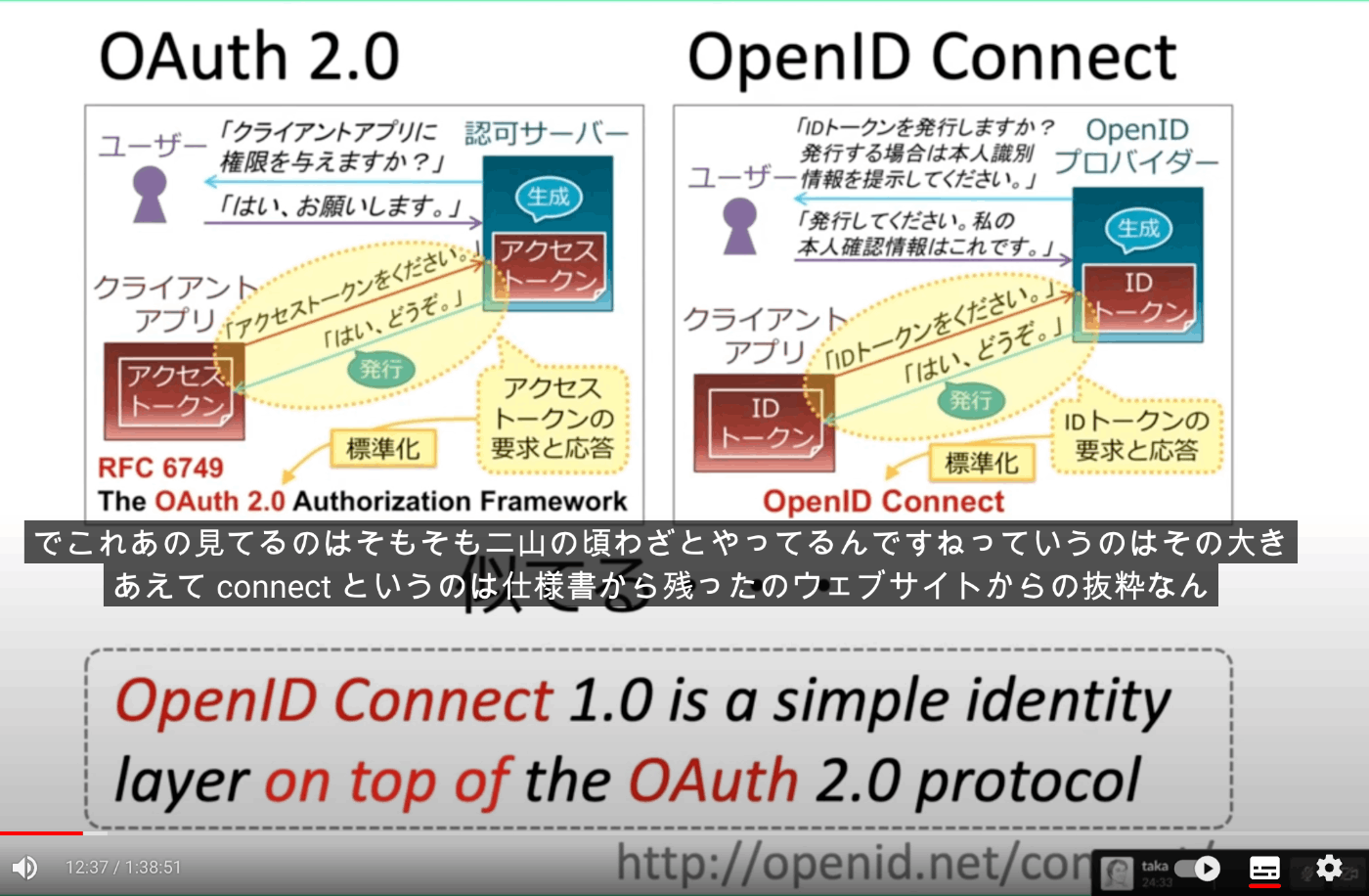 OAuth 2 と OpenID Connect について