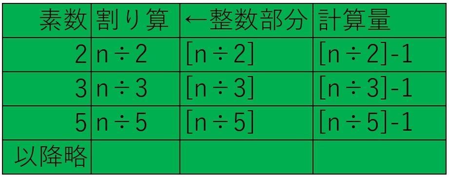 ３からｎまでの計算量