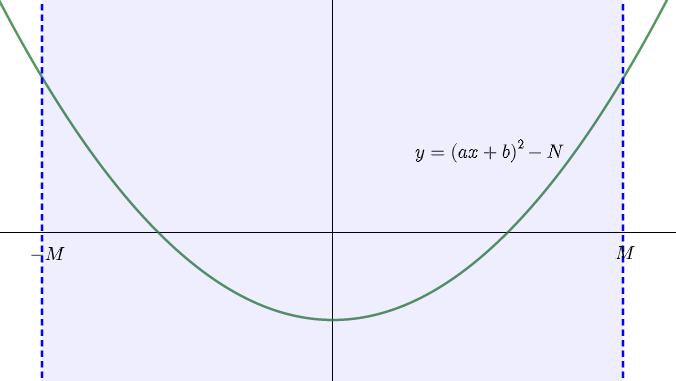 MPQSで篩う範囲