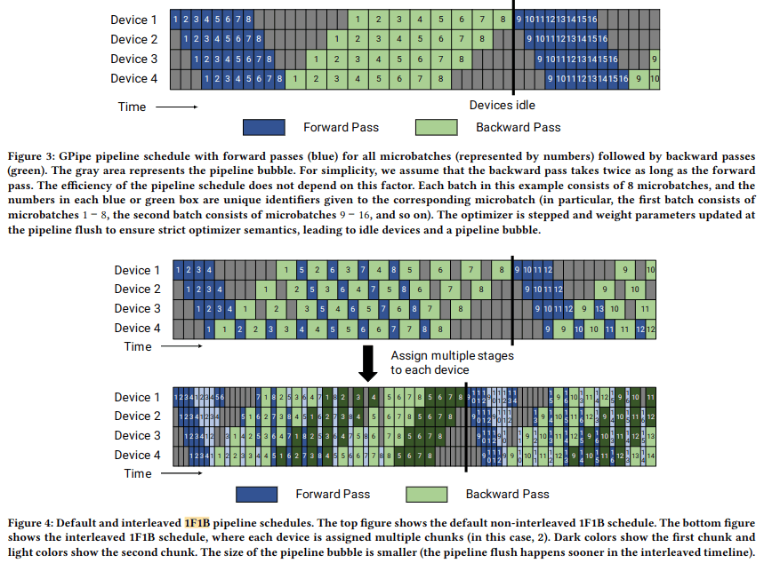 timechart