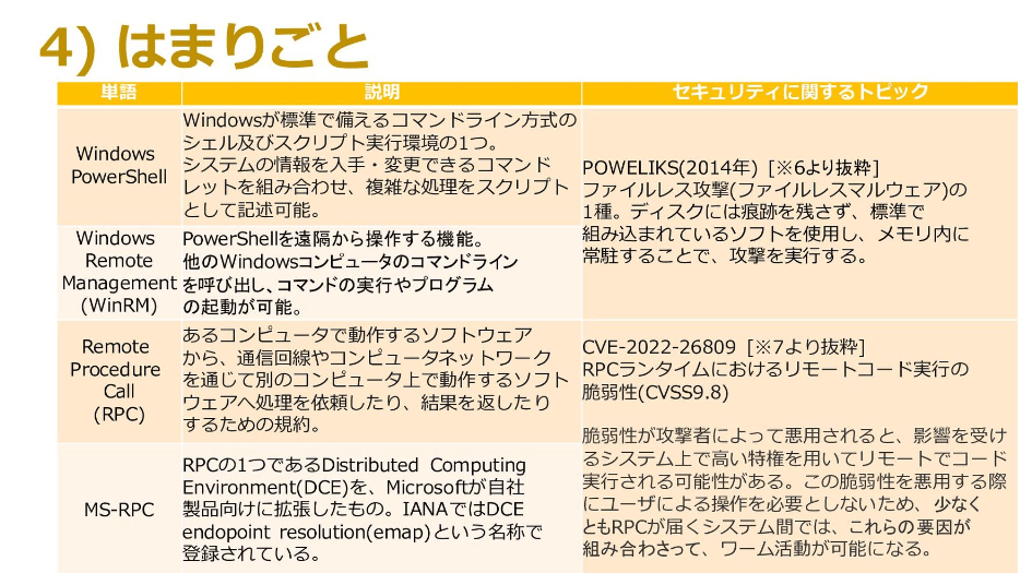 プロコルとセキュリティトピック