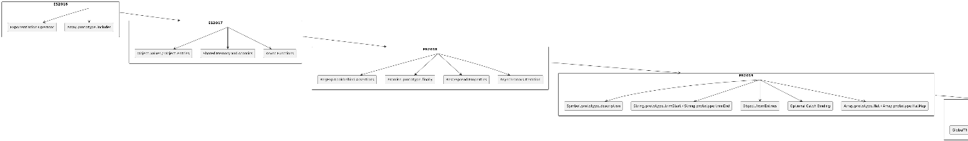 es_GPT-3.5