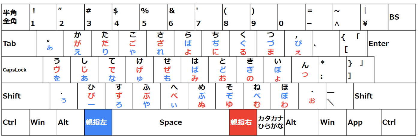 親指シフト