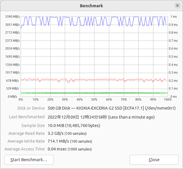 サンプルサイズが10MiBの結果