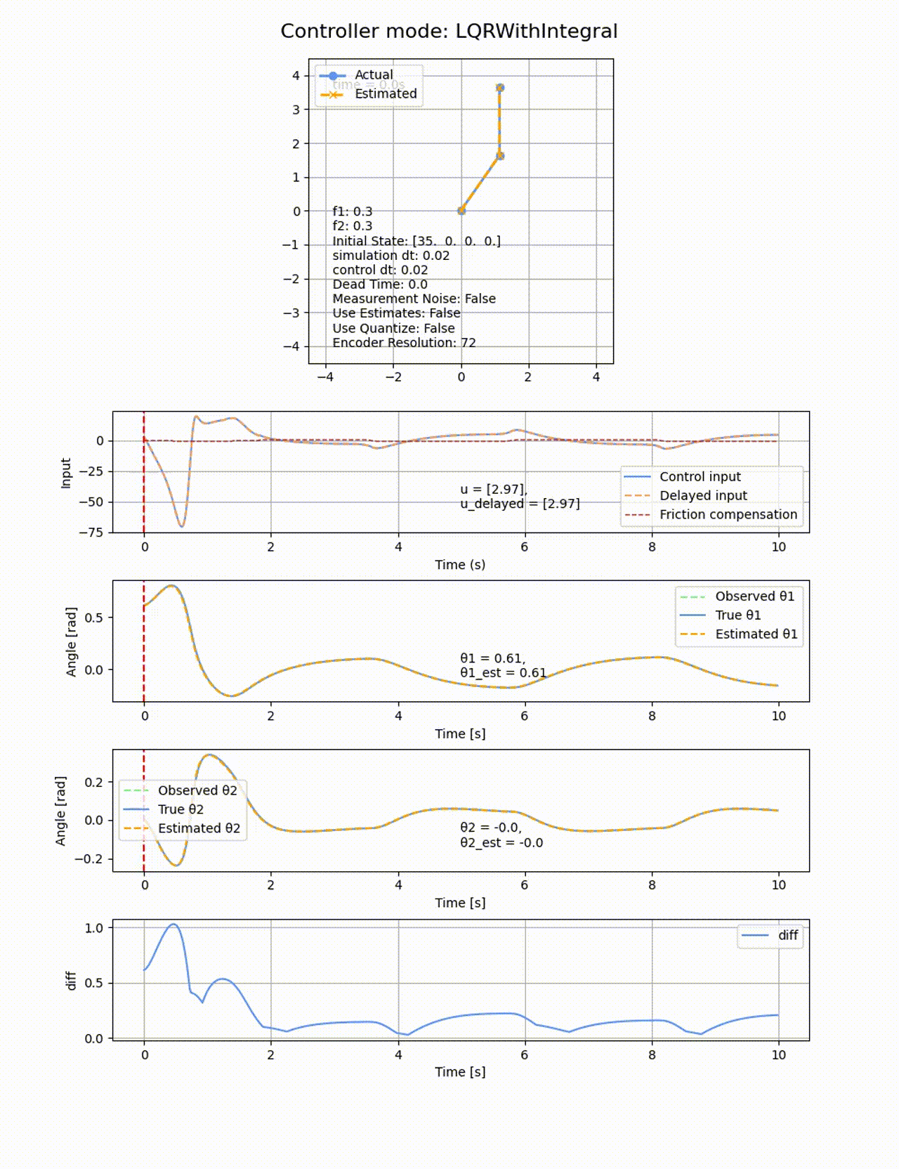 LQRWithIntegral_θ-35.0_0.0_dt-0.02-0.02_dead-0.0_f-0.3-0.3_n-False_e-False_q-False-72