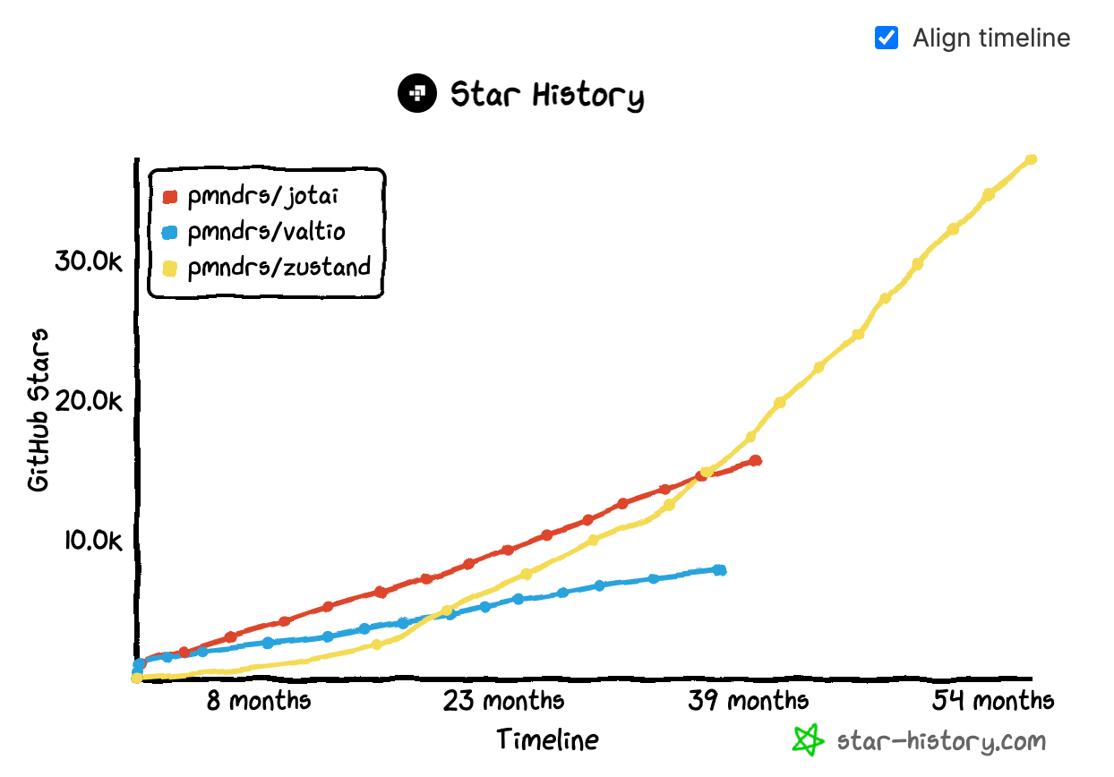 star-history