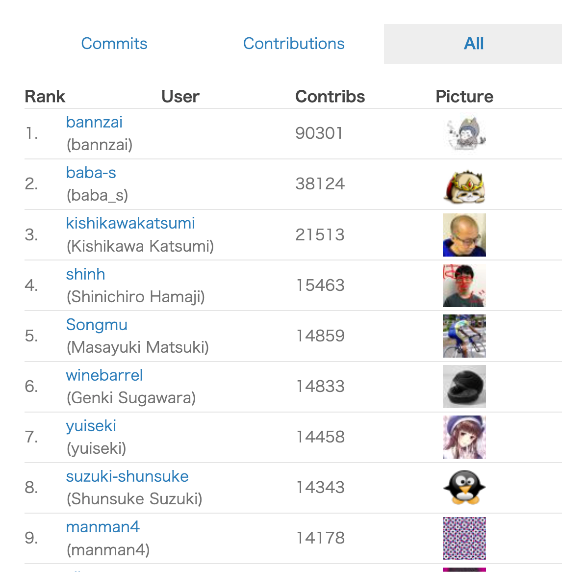 KOKIN様確認ページ コミットの継続に失敗すると請求書が送られる鬼のようなサービスを作り