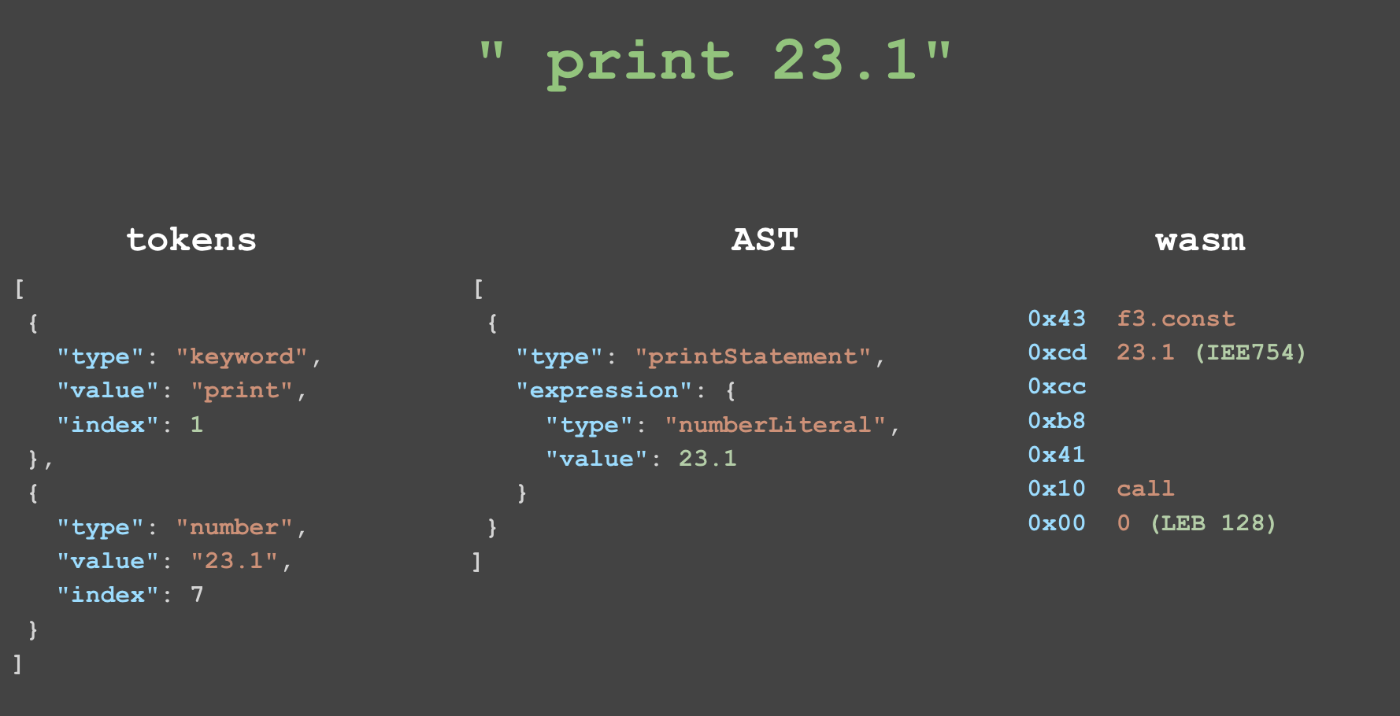 print_program