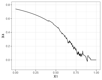 multiple_logistic_dca_replication