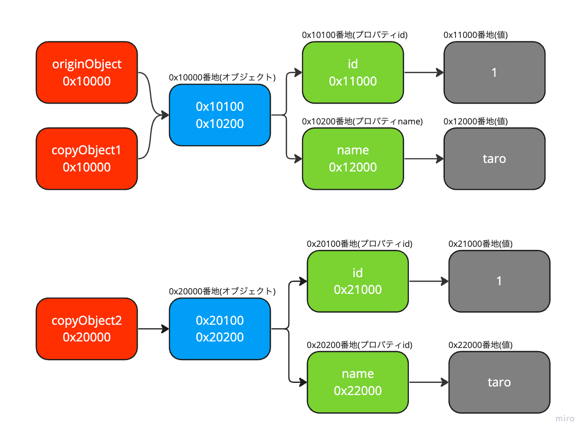 図1