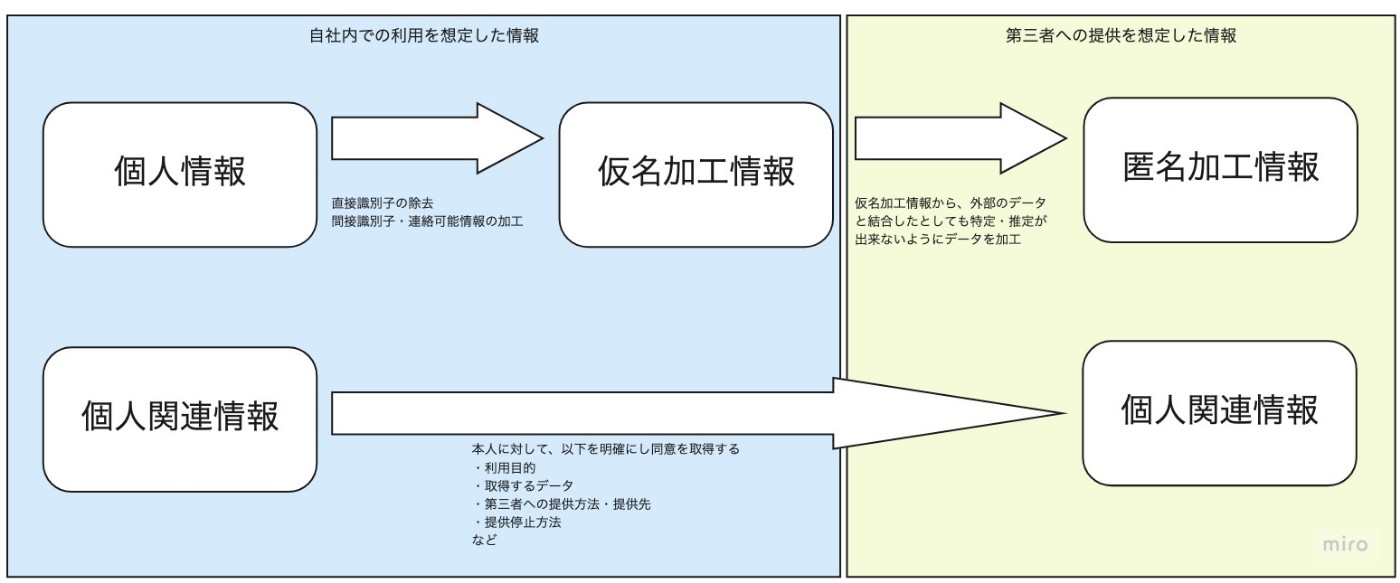 【上品】 データプラットフォームにおけるパーソナルデータとの向き合い方 政治学