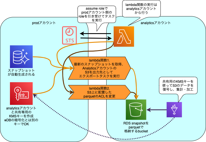 処理の全体像