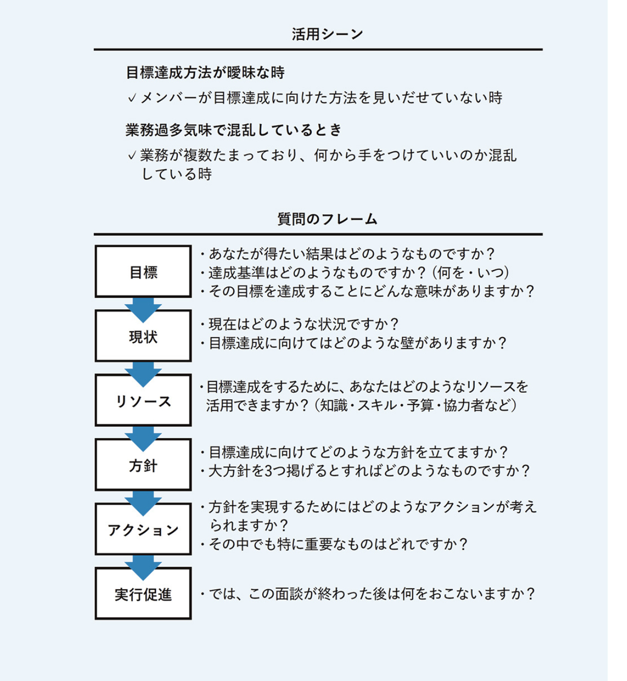 目標達成フレーム