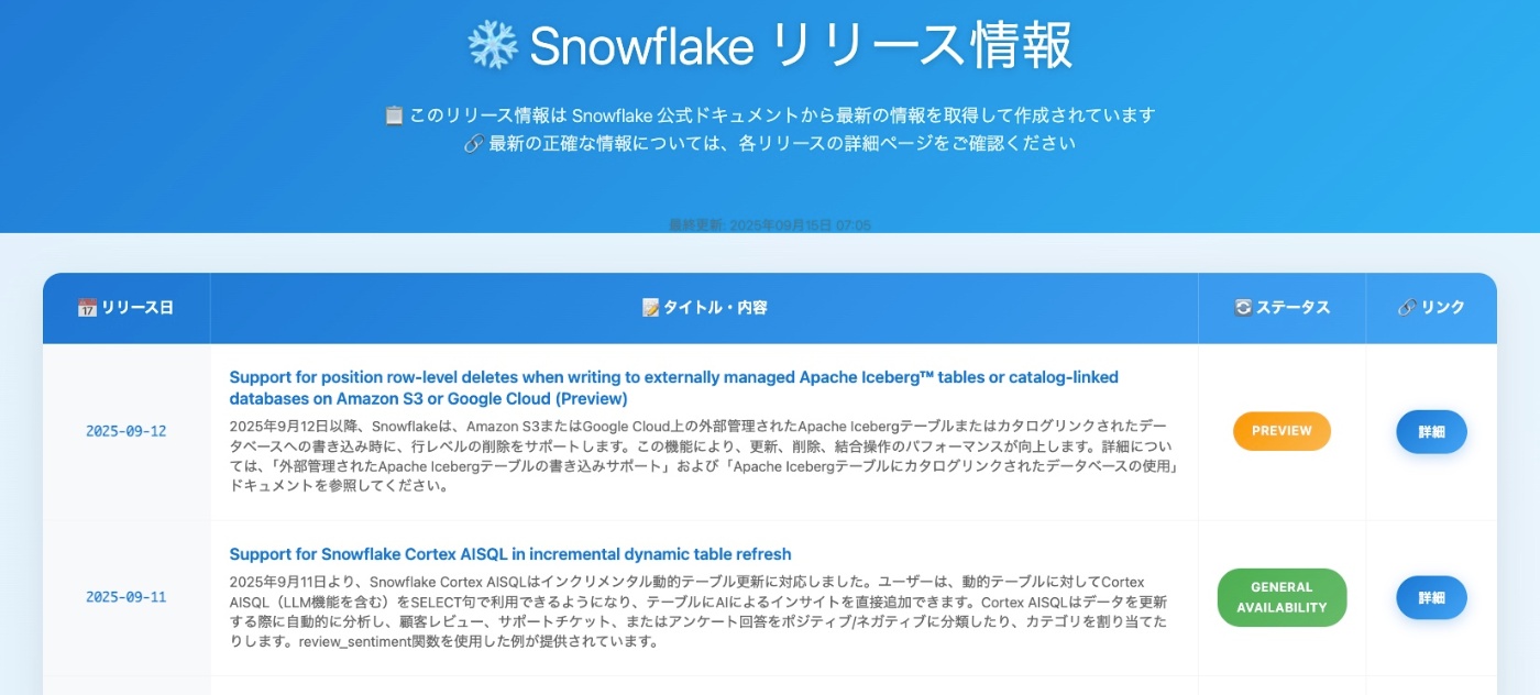 【非公式】Snowflakeリリースノートまとめサイト