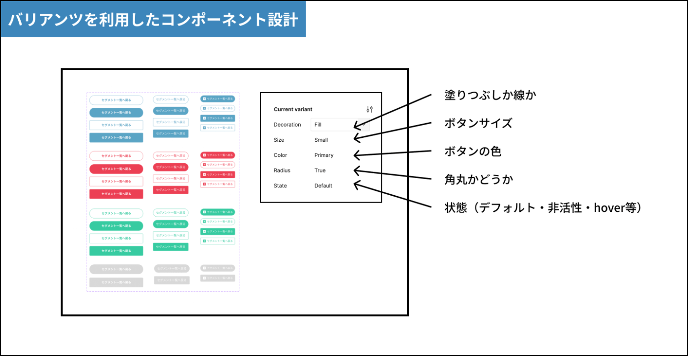 バリアンツ