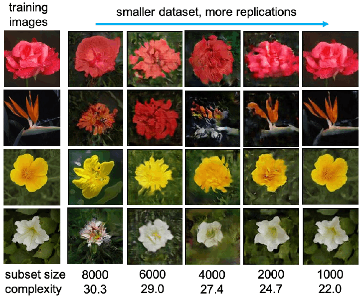 GAN replication Fig. 1